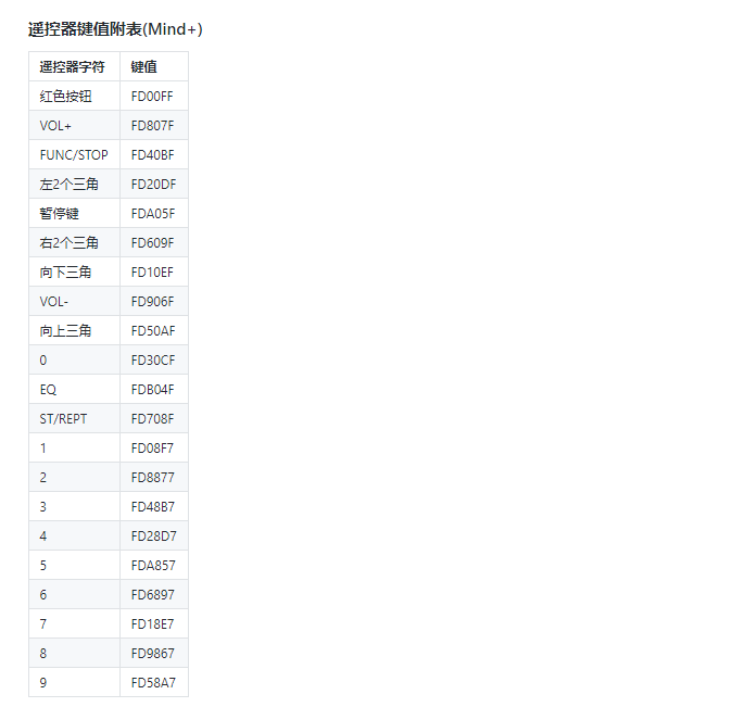 用红外遥控做一个智能灯和风扇图6
