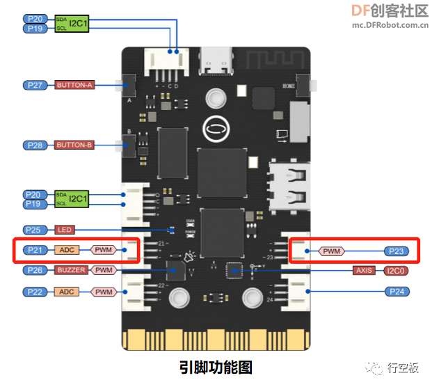 【行空板Python入门教程】第八课：智慧农业可视化系统图8