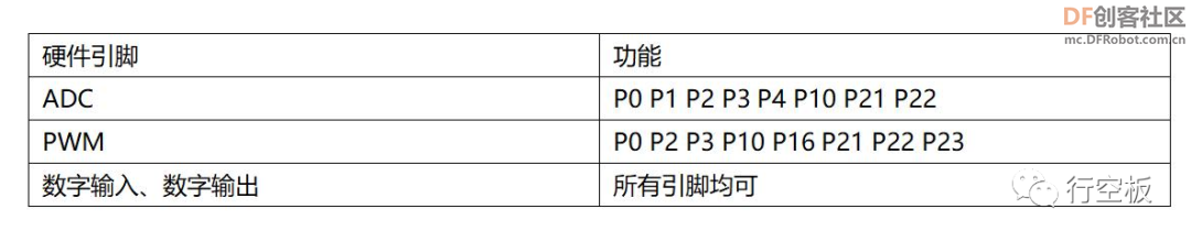 【行空板Python入门教程】第八课：智慧农业可视化系统图9