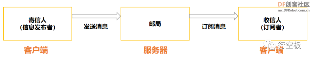 【行空板Python入门教程】第九课：智慧农业物联网系统图6