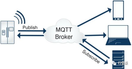 【行空板Python入门教程】第九课：智慧农业物联网系统图7