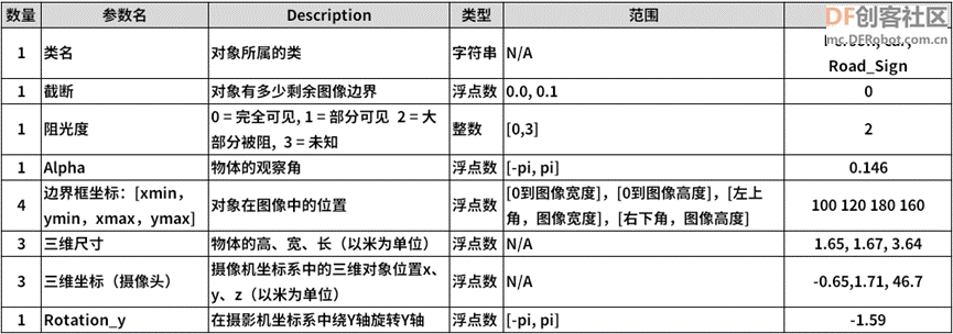 NVIDIA Jetson Nano 2GB 系列文章（58）：​视觉类的数据格式图5