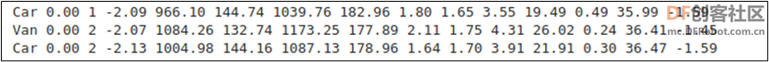 NVIDIA Jetson Nano 2GB 系列文章（58）：​视觉类的数据格式图6
