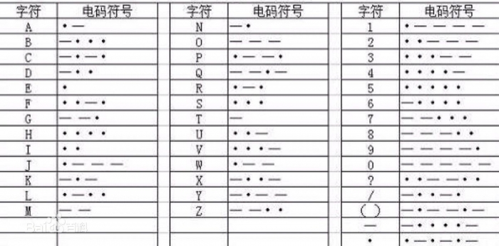 【Beetle ESP32-C3试用（二）】摩斯码报时图3