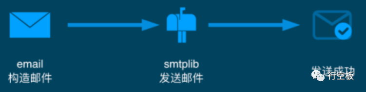 【行空板Python入门教程】第十课：多节点智慧农业系统图8