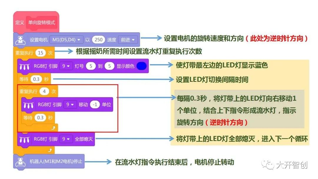 创客奶爸造物记 | 02 电动摇奶机图8