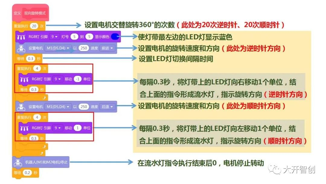 创客奶爸造物记 | 02 电动摇奶机图9