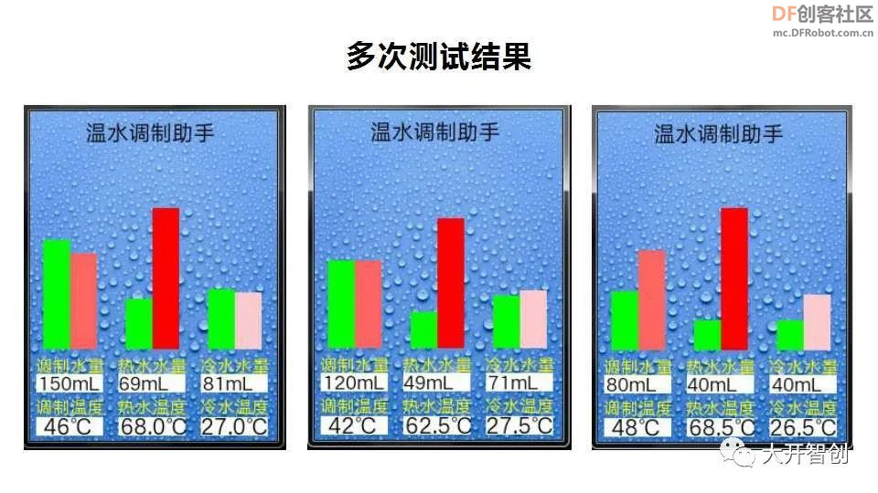 行空板初体验&创客奶爸造物记 |  温水调制助手图25