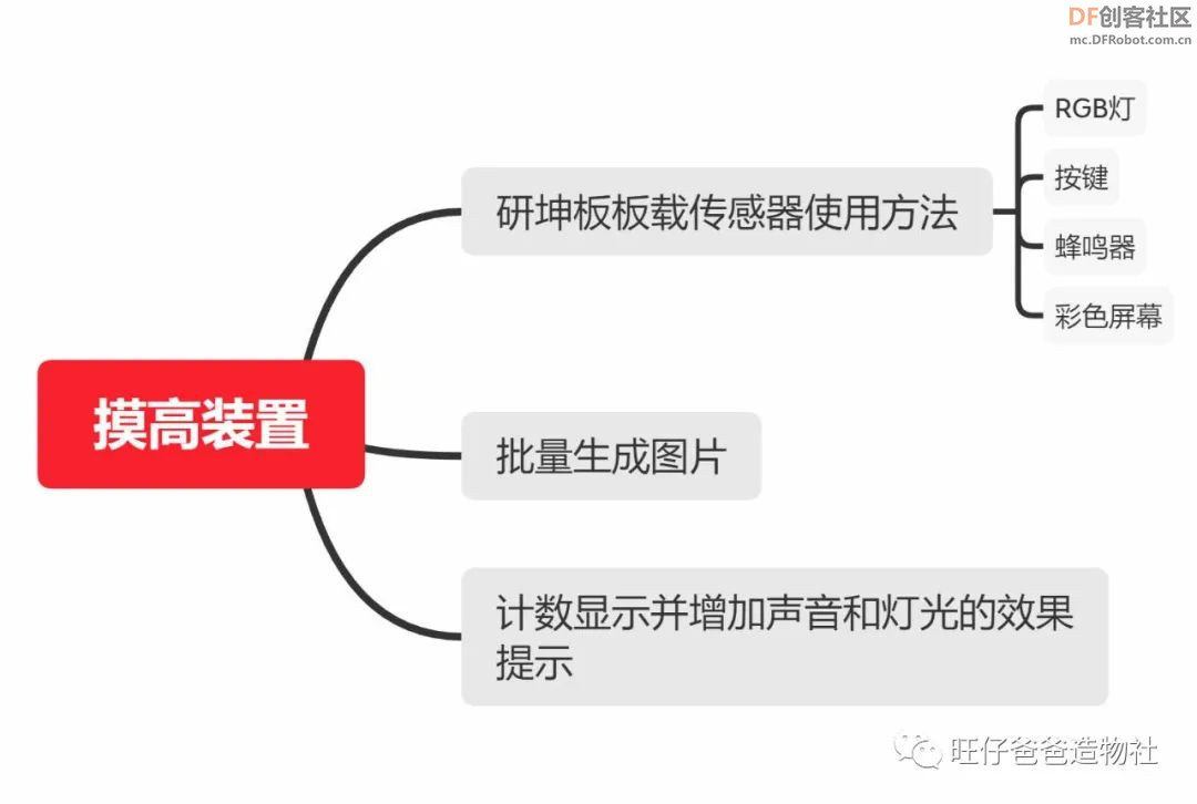 跳多了真能长高吗?创客奶爸带你自制助长神器图21