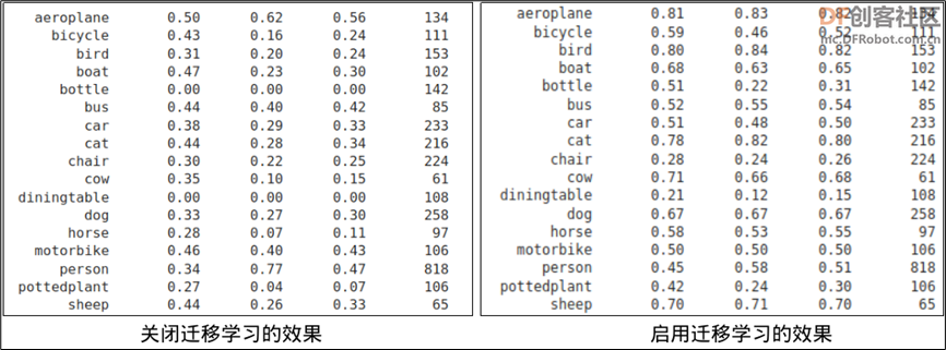 NVIDIA Jetson Nano 2GB 系列文章60:图像分类的模型训练与修剪图4