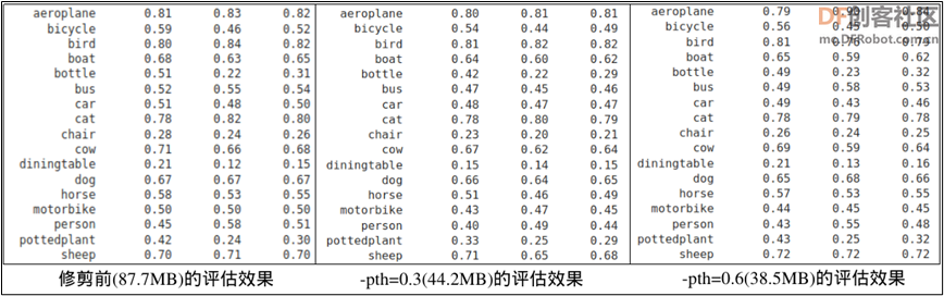 NVIDIA Jetson Nano 2GB 系列文章60:图像分类的模型训练与修剪图5