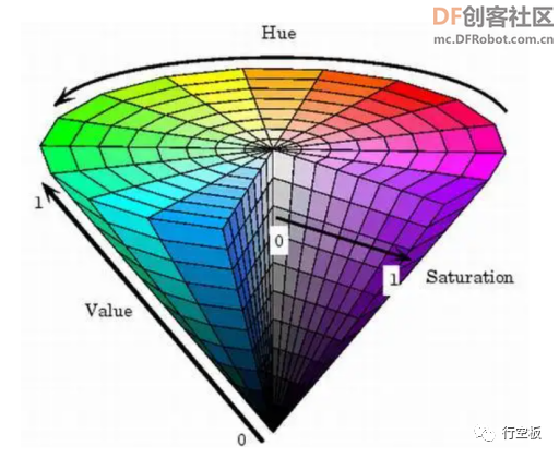 【行空板Python入门教程】第十一课：屏幕变色龙图4