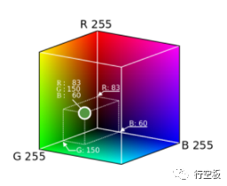 【行空板Python入门教程】第十一课：屏幕变色龙图3