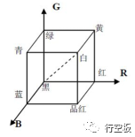 【行空板Python入门教程】第十一课：屏幕变色龙图7