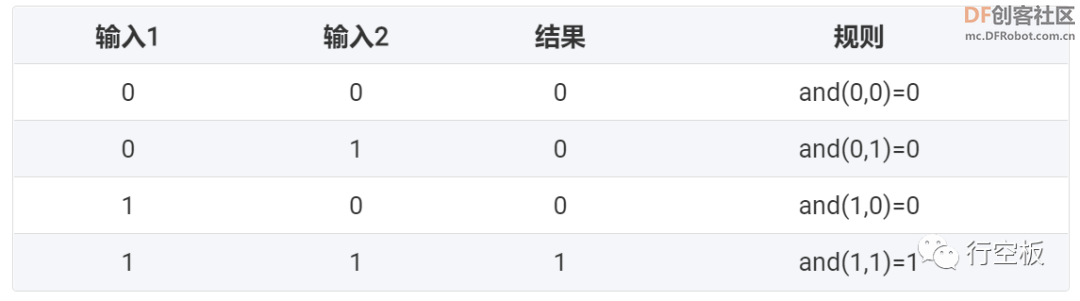 【行空板Python入门教程】第十一课：屏幕变色龙图9