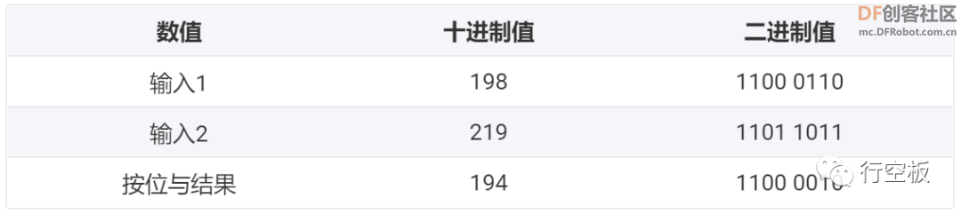 【行空板Python入门教程】第十一课：屏幕变色龙图10