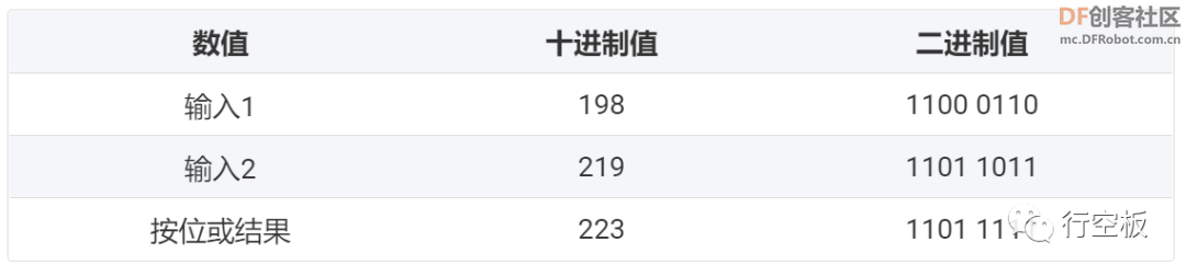 【行空板Python入门教程】第十一课：屏幕变色龙图12