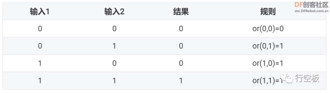 【行空板Python入门教程】第十一课：屏幕变色龙图11