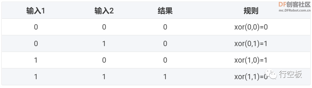 【行空板Python入门教程】第十一课：屏幕变色龙图15