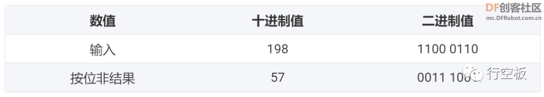 【行空板Python入门教程】第十一课：屏幕变色龙图14