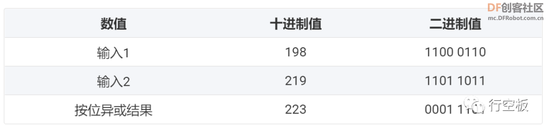 【行空板Python入门教程】第十一课：屏幕变色龙图16
