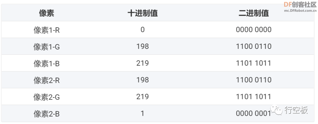 【行空板Python入门教程】第十一课：屏幕变色龙图17