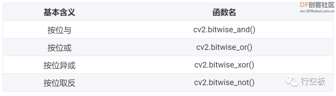 【行空板Python入门教程】第十一课：屏幕变色龙图22
