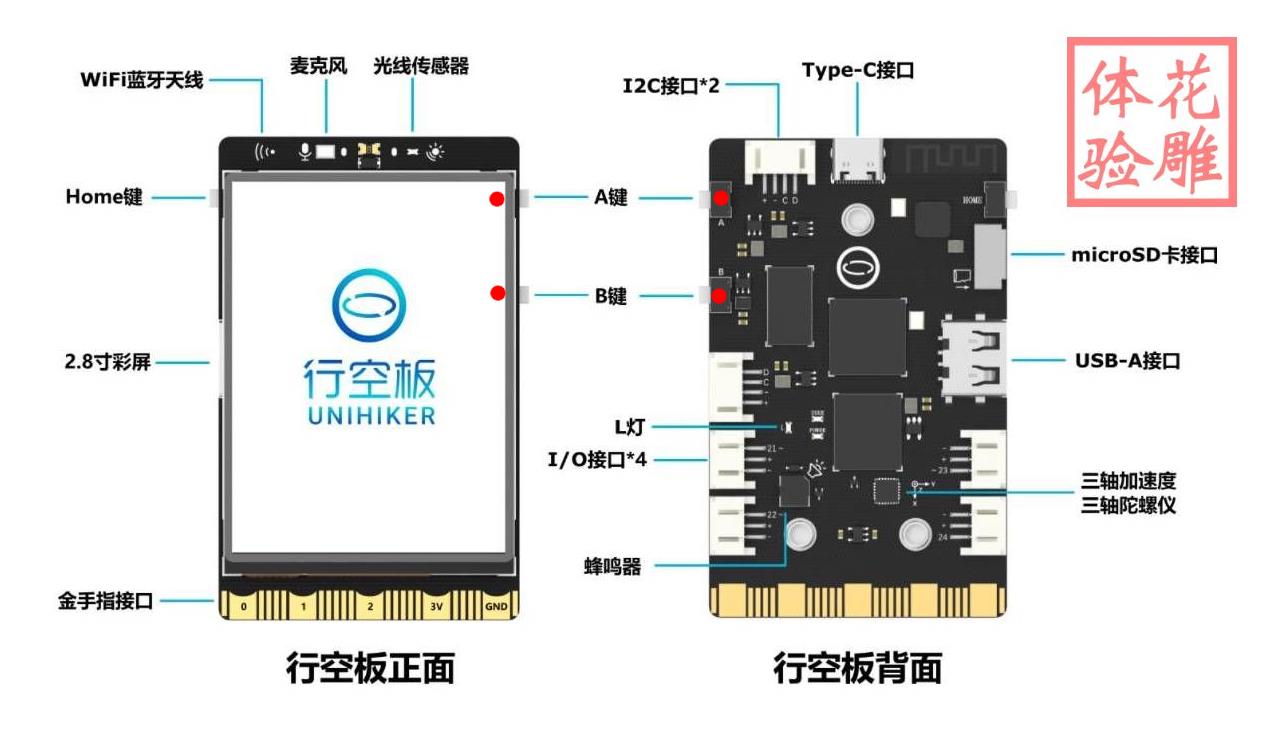 【花雕体验】08 行空板硬件控制pinpong库的系列测试(之一)图10