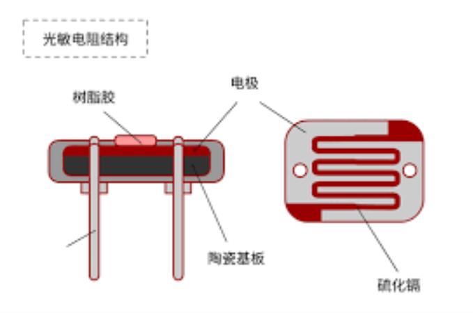 【花雕体验】08 行空板硬件控制pinpong库的系列测试(之一)图15