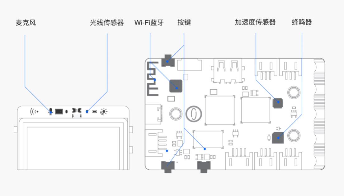 【花雕体验】09 行空板硬件控制pinpong库的系列测试（之二）图1
