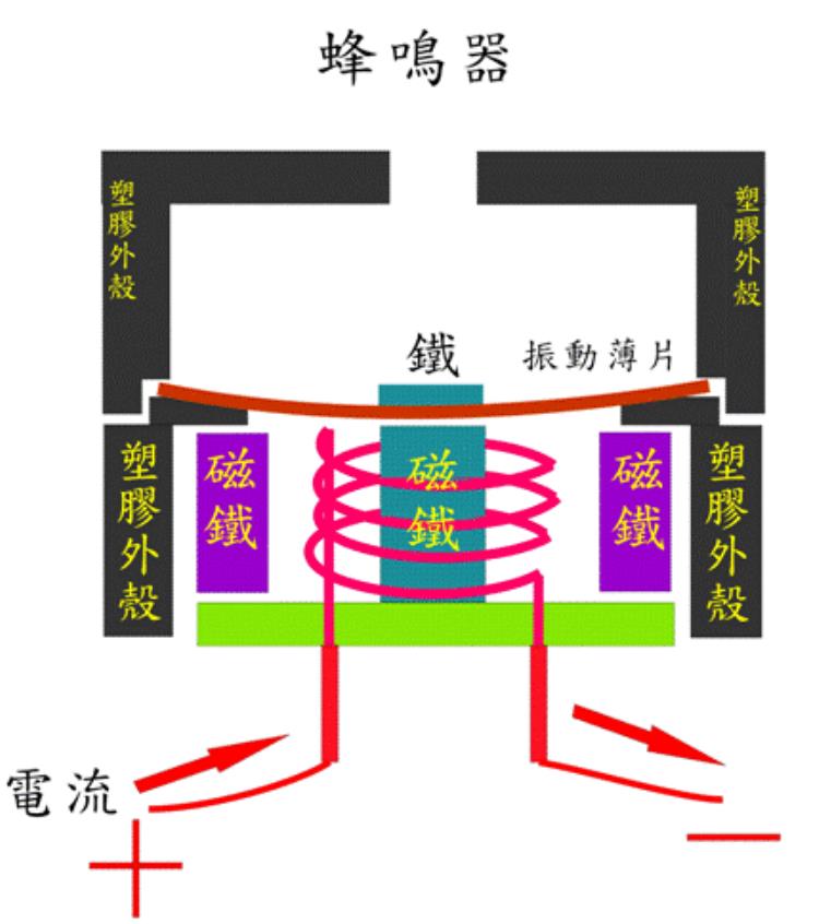【花雕体验】09 行空板硬件控制pinpong库的系列测试（之二）图7