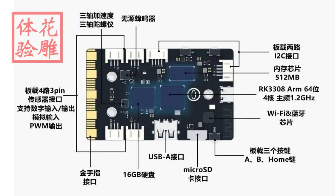 【花雕体验】10 行空板硬件控制pinpong库的系列测试(之三)图1
