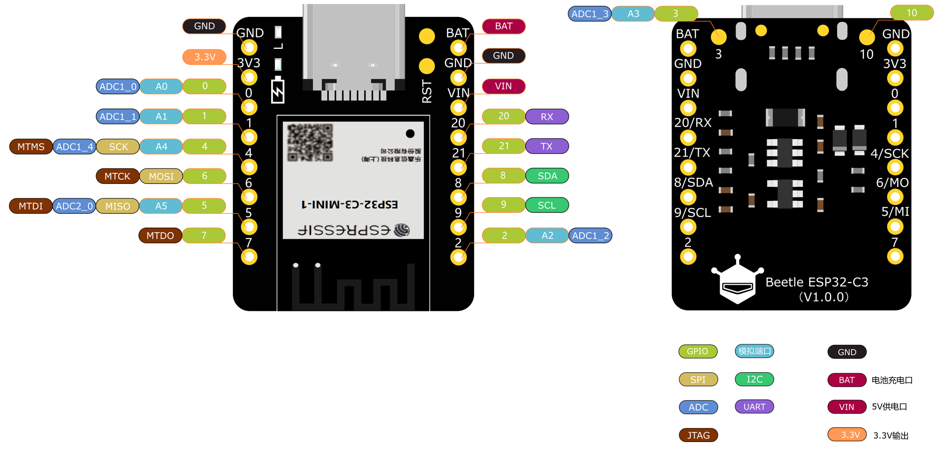 【Beetle ESP32-C3试用】使用Arduino编程控制WS2812B炫彩LED图4