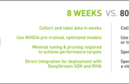 NVIDIA Jetson Nano 2GB 系列文章61：物件检测的模型训练与优化图2