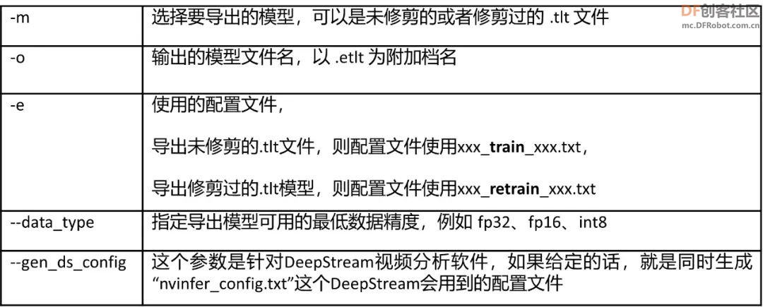 NVIDIA Jetson Nano 2GB 系列文章63：物件检测的模型训练与优化3图4
