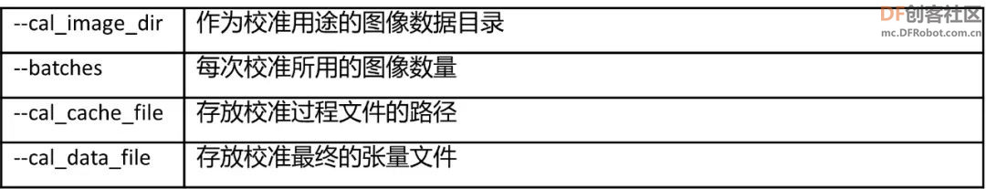 NVIDIA Jetson Nano 2GB 系列文章63：物件检测的模型训练与优化3图5