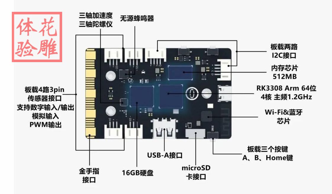 【花雕体验】14 行空板pinpong库测试外接传感器模块图1
