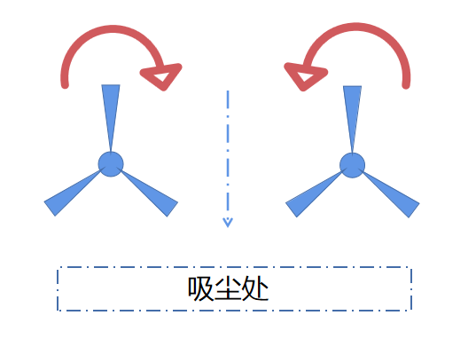 扫地机器人-激光切割+Arduino+mixly图3