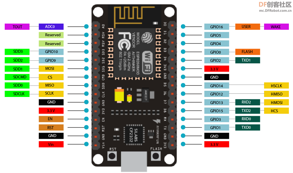 用ESP8266做一个迷你的时钟图9