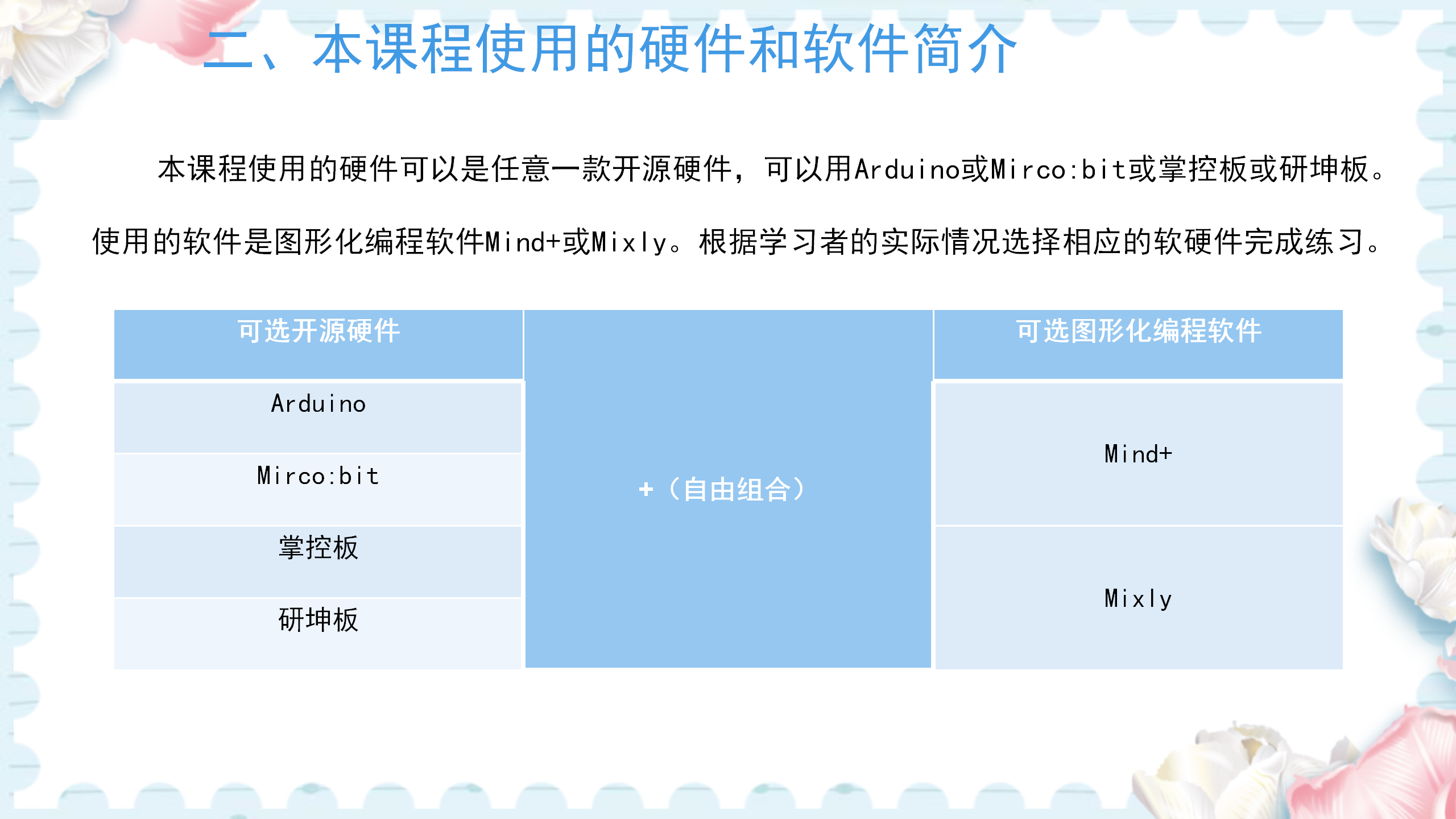 研坤板+Mixly系列课程：第01课按键控制灯图3