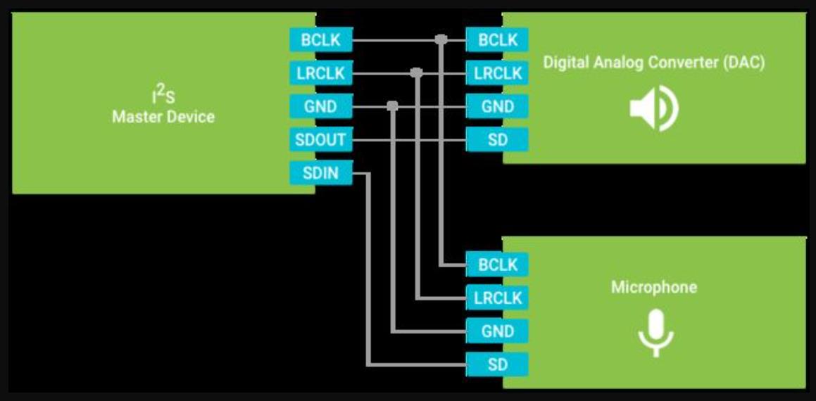 【Arduino】168种传感器模块系列实验（219）--INMP441全向麦克风图3