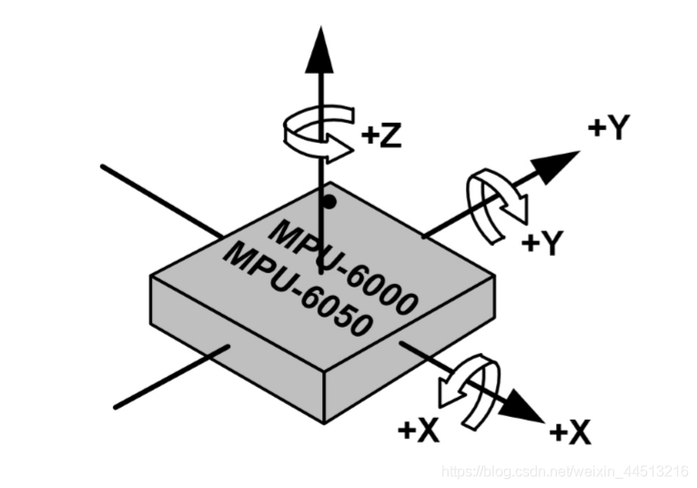 ESP32_C3 连接 MPU6050 获取运动数据图4