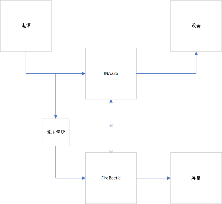 Fire Beetle 实现蓝牙功率计图1