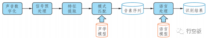 【行空板Python入门教程】第十四课：智能小管家图4
