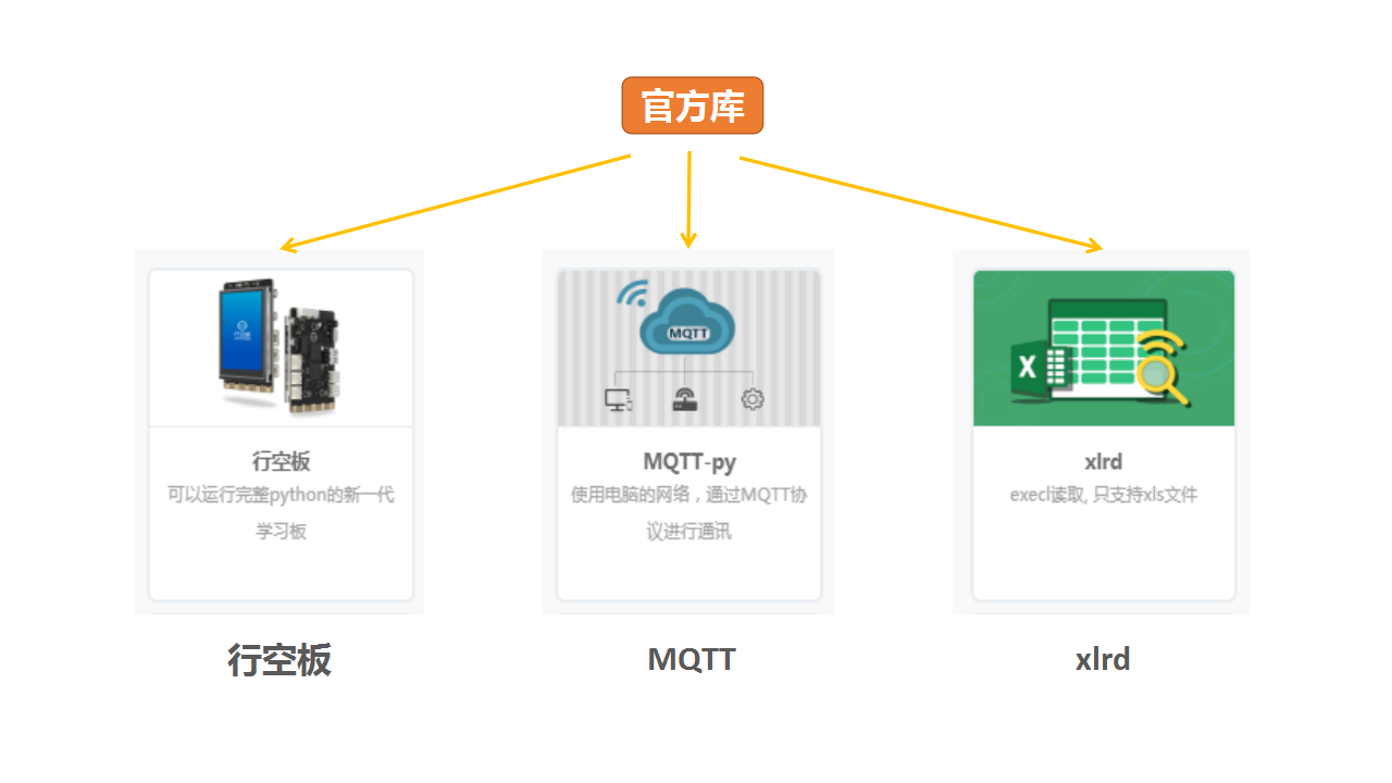 【物联网项目】智能班级考勤系统图17