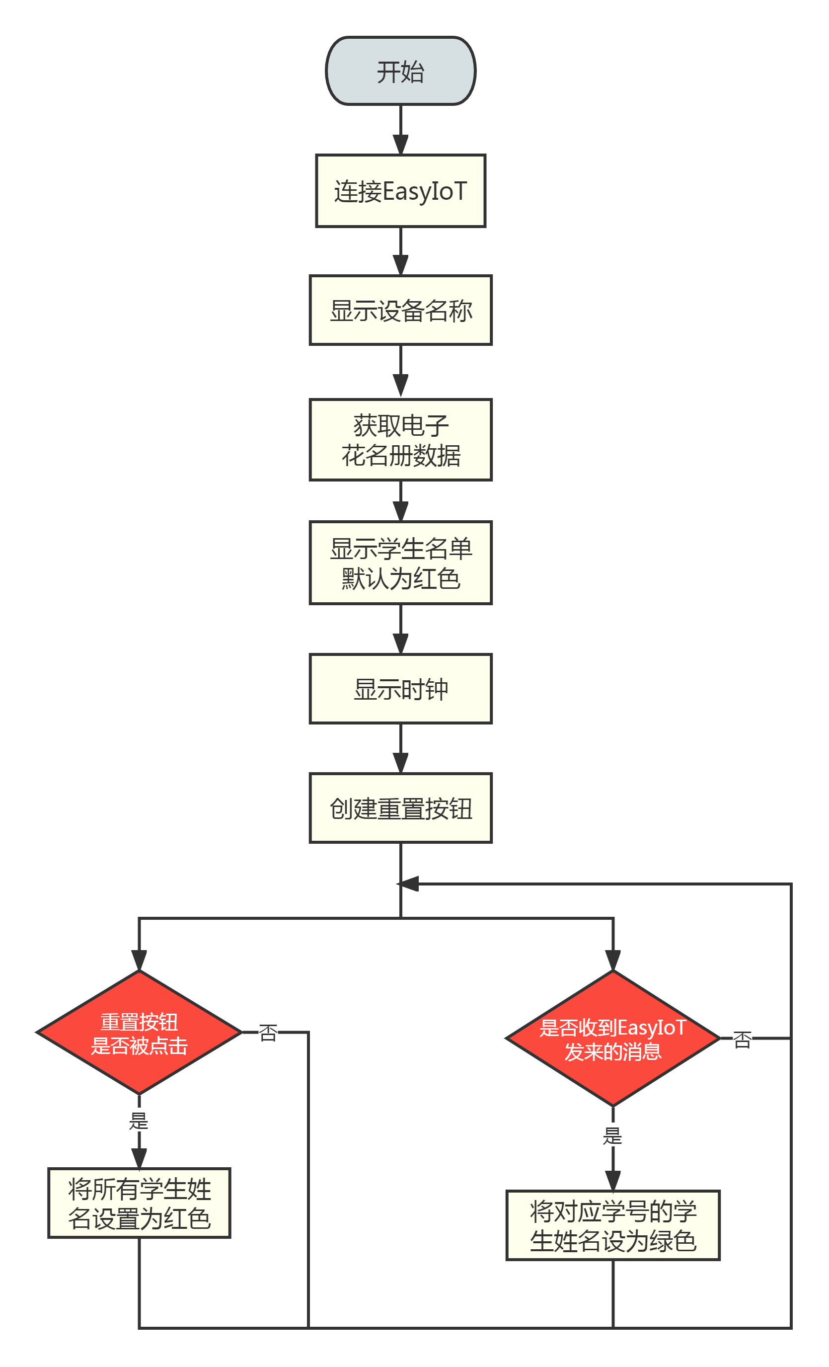 【物联网项目】智能班级考勤系统图14