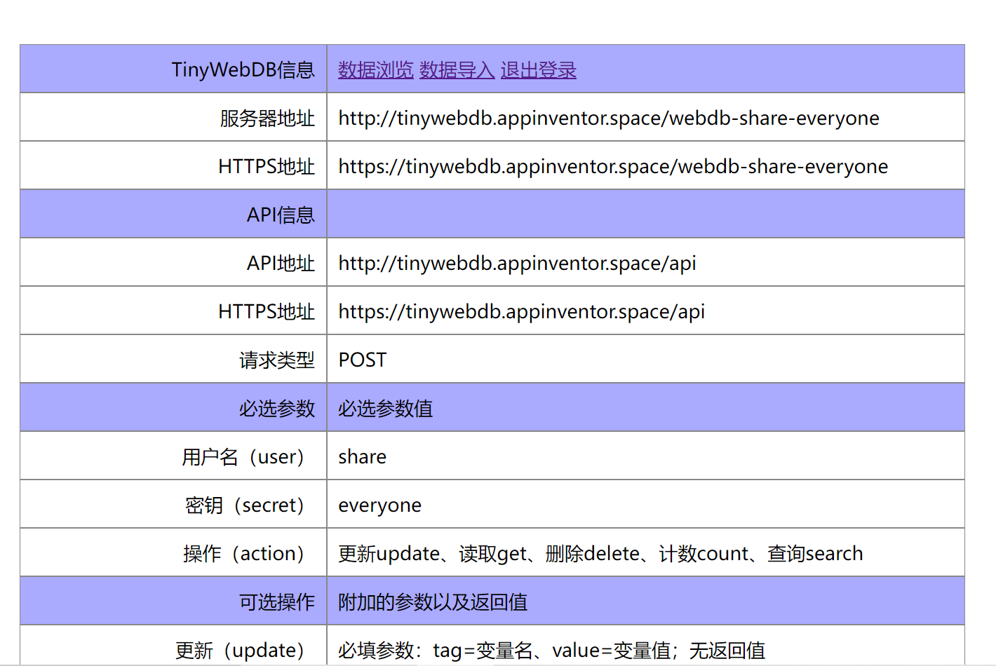 APP Invenor&行空板&TinywebDB | 滚屏广告牌图2