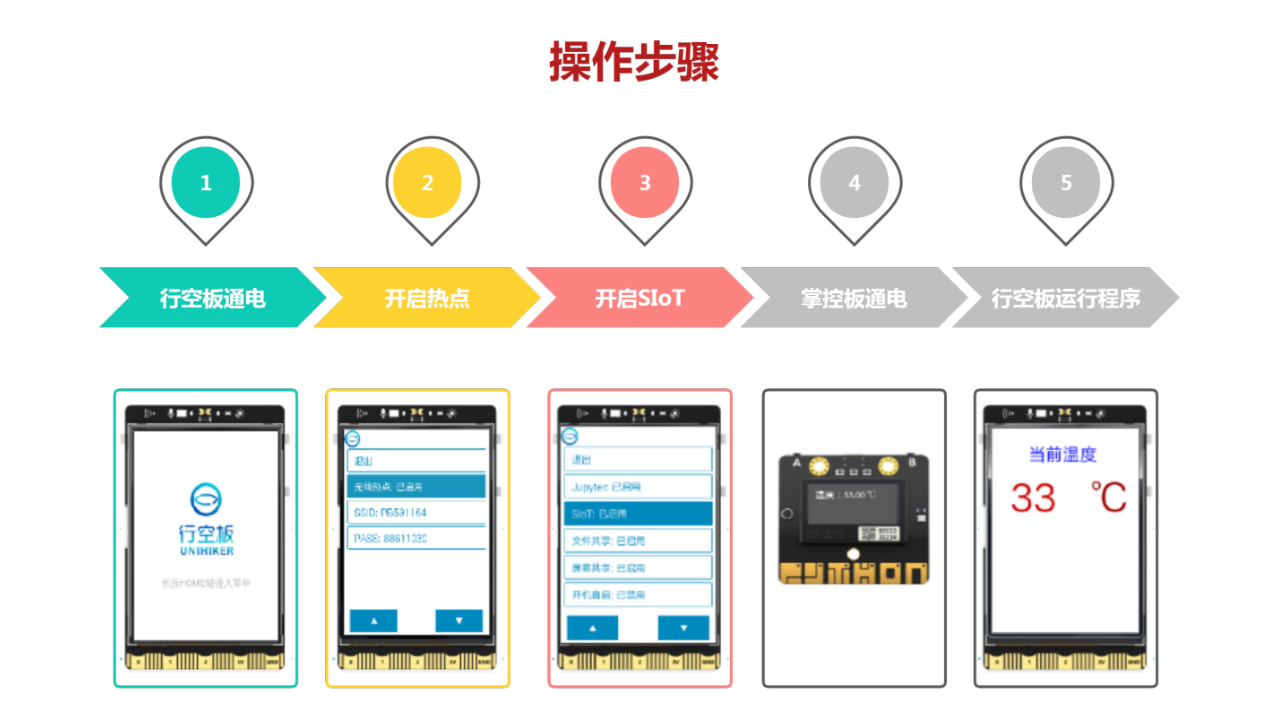 创客技术助力科学实验 | 水结冰了图22