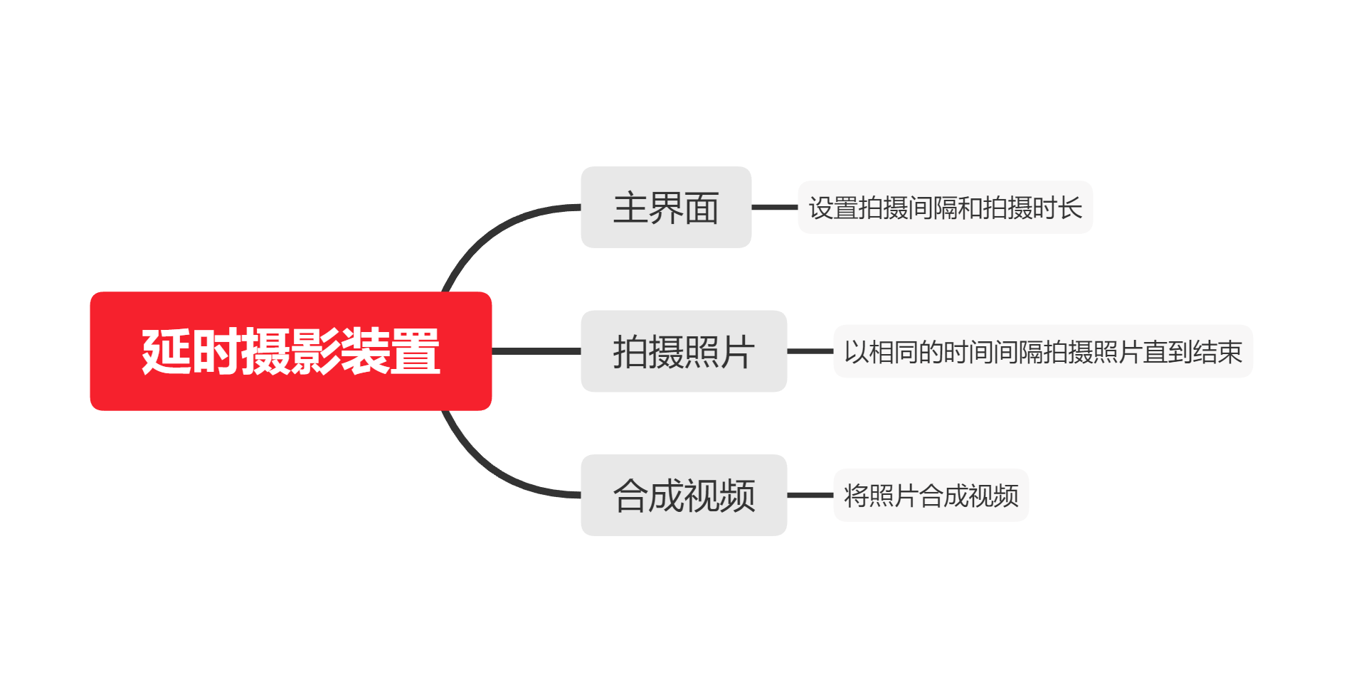 挑战树莓派|基于行空板的延时摄影装置图3