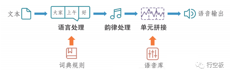 【行空板Python入门教程】第十五课：聊天机器人图4